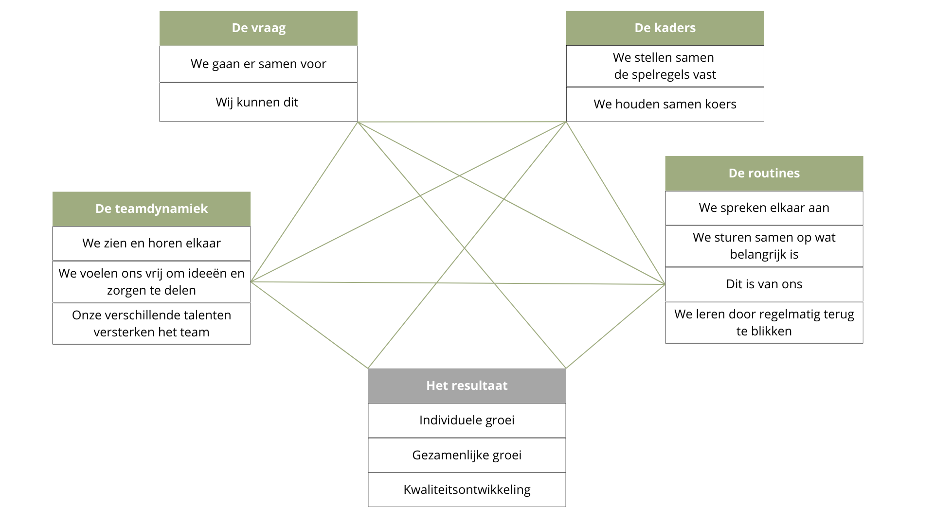 Bouwstenen 21112025 1