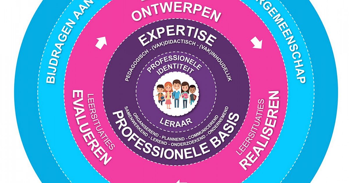 Van12tot18 | Fontys: “Aantrekkelijker opleiden voor een…
