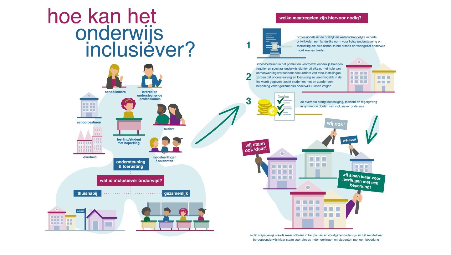 Jun21 ced inclusief infographic